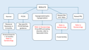 Ammenorhea flowchart