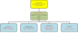 polycystic ovary flowchart