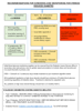 Steroid Therapy Pathway 1